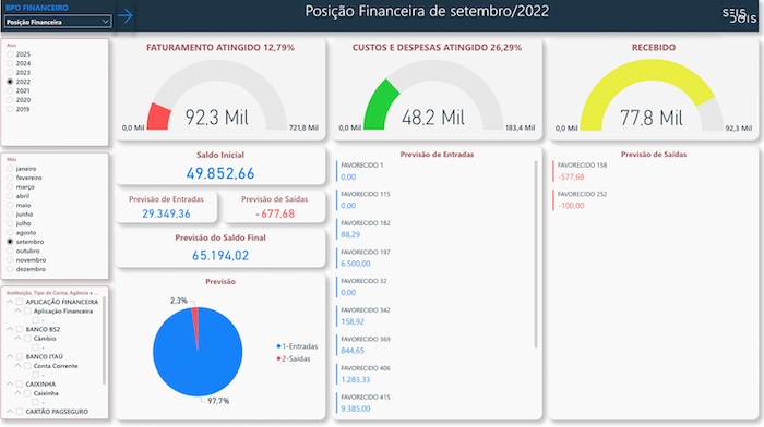 Posição Financeira para BPO Financeiro