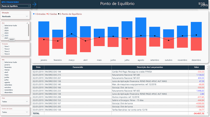 Ponto de Equilíbrio para BPO Financeiro