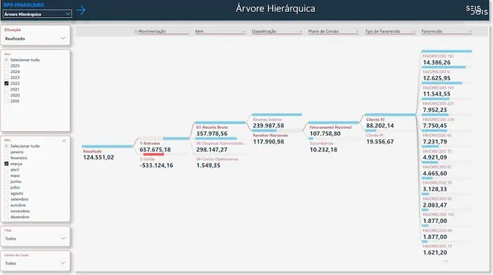 RASTREAMENTO NA GESTÃO FINANCEIRA