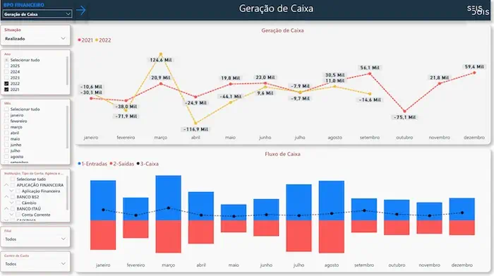 Geração de Caixa para BPO Financeiro