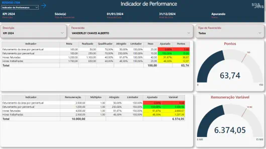 GESTÃO FINANCEIRA COM INDICADOR DE PERFORMANCE