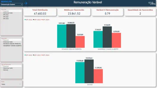 REMUNERAÇÃO VARIÁVEL NA GESTÃO FINANCEIRA