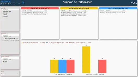 GESTÃO FINANCEIRA COM AVALIAÇÃO DE PERFORMANCE